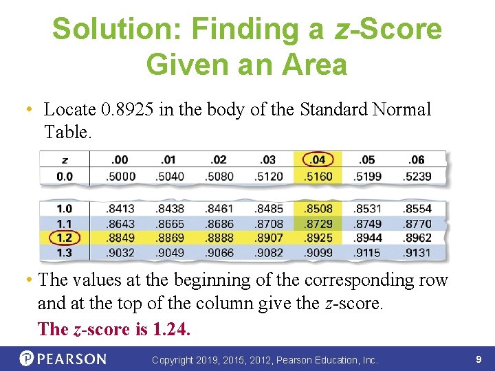 Solution: Finding a z-Score Given an Area • Locate 0. 8925 in the body