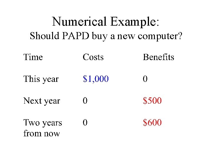 Numerical Example: Should PAPD buy a new computer? 