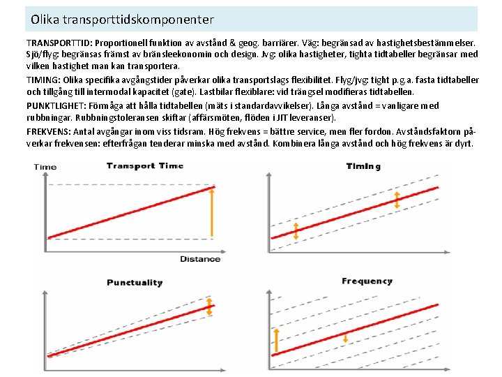 Olika transporttidskomponenter TRANSPORTTID: Proportionell funktion av avstånd & geog. barriärer. Väg: begränsad av hastighetsbestämmelser.