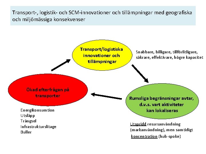 Transport-, logistik- och SCM-innovationer och tillämpningar med geografiska och miljömässiga konsekvenser Transport/logistiska innovationer och