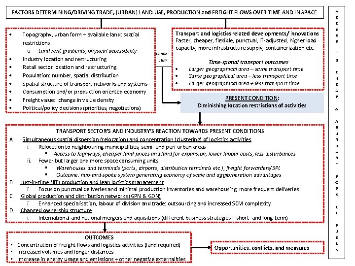 FACTORS DETERMINING/DRIVING TRADE, [URBAN] LAND-USE, PRODUCTION and FREIGHT FLOWS OVER TIME AND IN SPACE