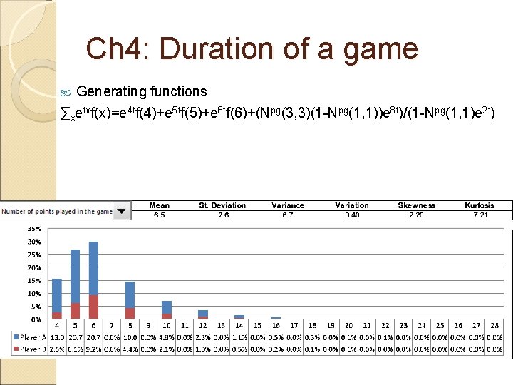 Ch 4: Duration of a game Generating functions ∑xetxf(x)=e 4 tf(4)+e 5 tf(5)+e 6