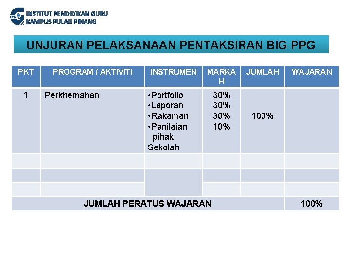 INSTITUT PENDIDIKAN GURU KAMPUS PULAU PINANG UNJURAN PELAKSANAAN PENTAKSIRAN BIG PPG PKT 1 PROGRAM