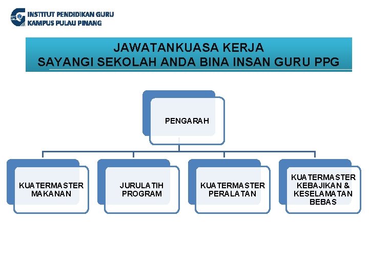 INSTITUT PENDIDIKAN GURU KAMPUS PULAU PINANG JAWATANKUASA KERJA SAYANGI SEKOLAH ANDA BINA INSAN GURU