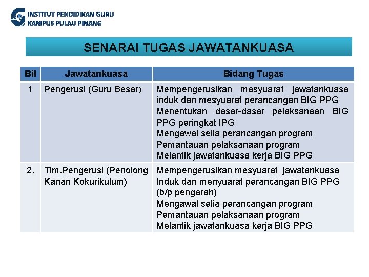 INSTITUT PENDIDIKAN GURU KAMPUS PULAU PINANG SENARAI TUGAS JAWATANKUASA Bil Jawatankuasa Bidang Tugas 1