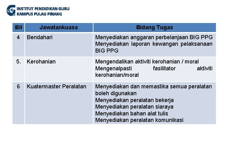 INSTITUT PENDIDIKAN GURU KAMPUS PULAU PINANG Bil Jawatankuasa Bidang Tugas 4 Bendahari Menyediakan anggaran