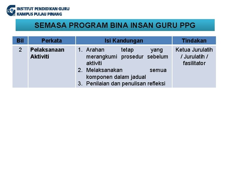 INSTITUT PENDIDIKAN GURU KAMPUS PULAU PINANG SEMASA PROGRAM BINA INSAN GURU PPG Bil 2