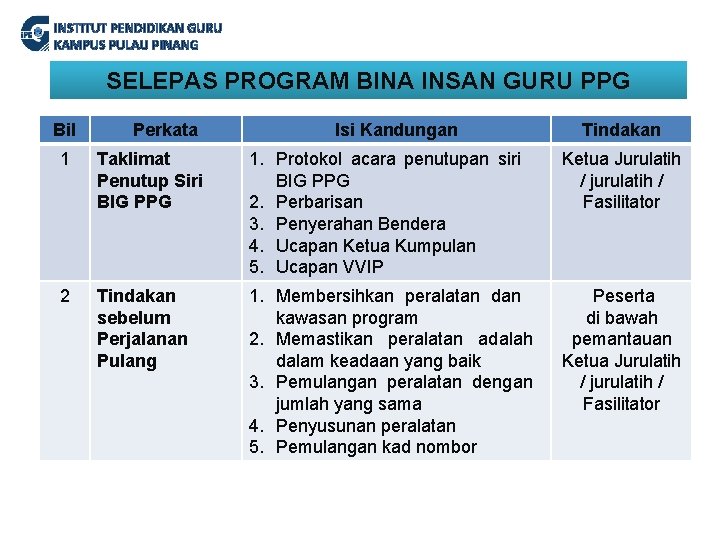 INSTITUT PENDIDIKAN GURU KAMPUS PULAU PINANG SELEPAS PROGRAM BINA INSAN GURU PPG Bil Perkata