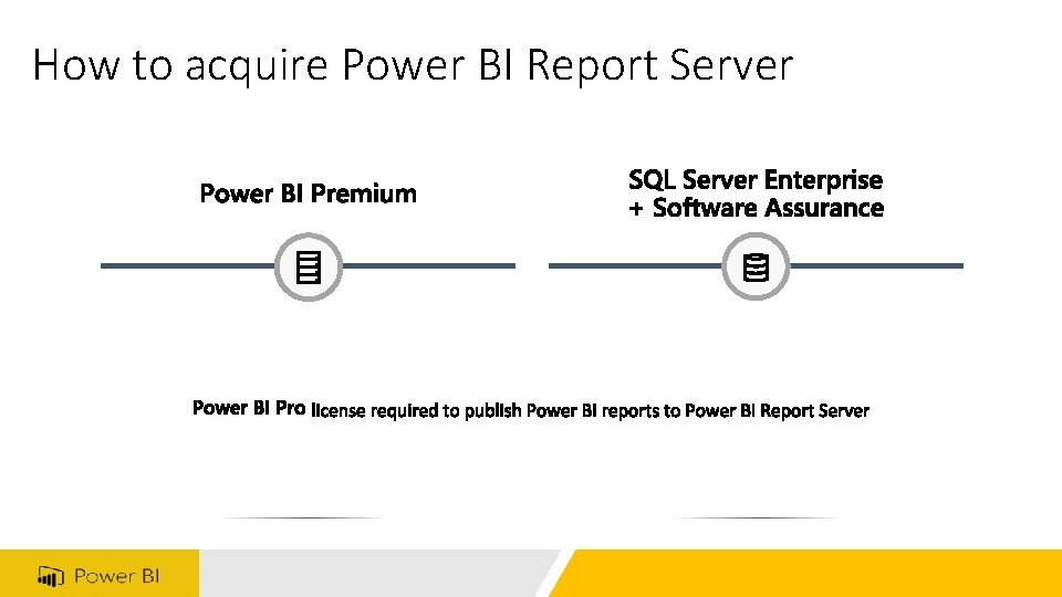 How to acquire Power BI Report Server 