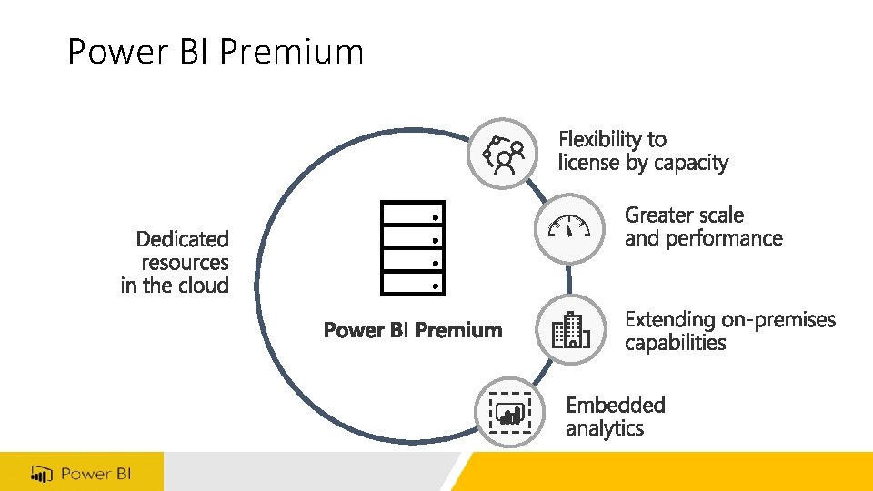 Power BI Premium 