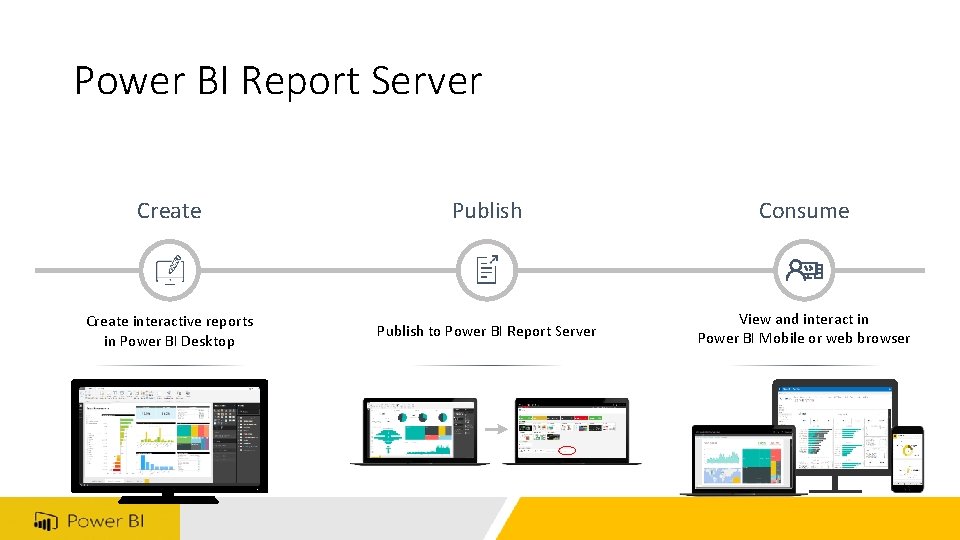 Power BI Report Server Create Publish Consume Create interactive reports in Power BI Desktop