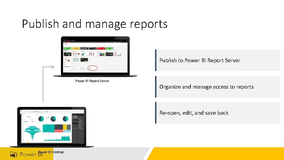 Publish and manage reports Publish to Power BI Report Server Organize and manage access