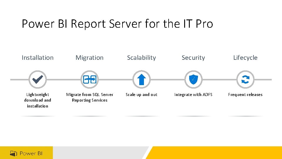 Power BI Report Server for the IT Pro Installation Migration Scalability Security Lifecycle Lightweight