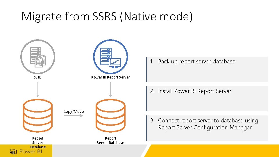 Migrate from SSRS (Native mode) 1. Back up report server database SSRS Power BI