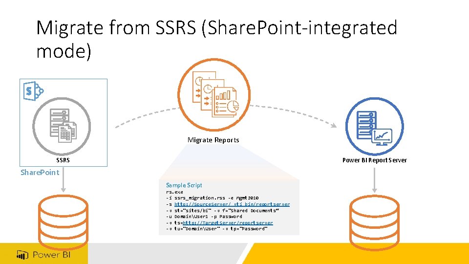 Migrate from SSRS (Share. Point-integrated mode) Migrate Reports SSRS Power BI Report Server Share.