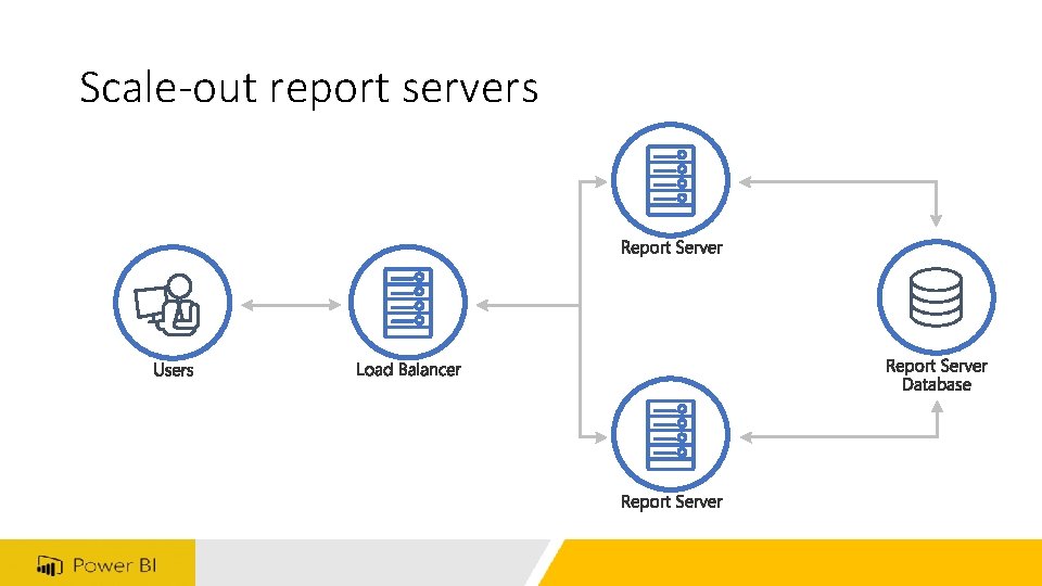 Scale-out report servers 