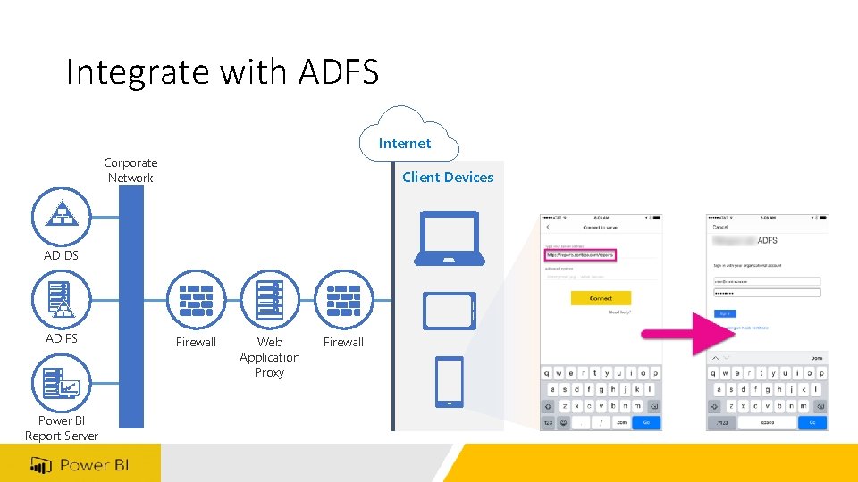 Integrate with ADFS Internet Corporate Network Client Devices AD DS AD FS Power BI