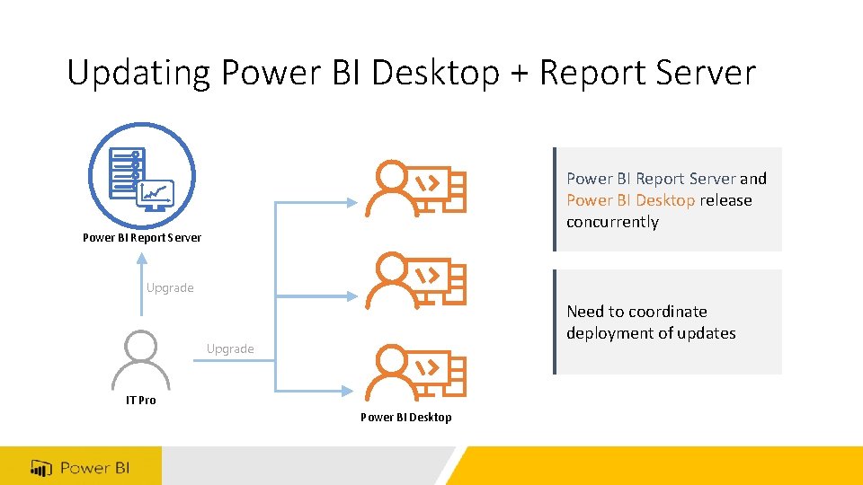 Updating Power BI Desktop + Report Server Power BI Report Server and Power BI