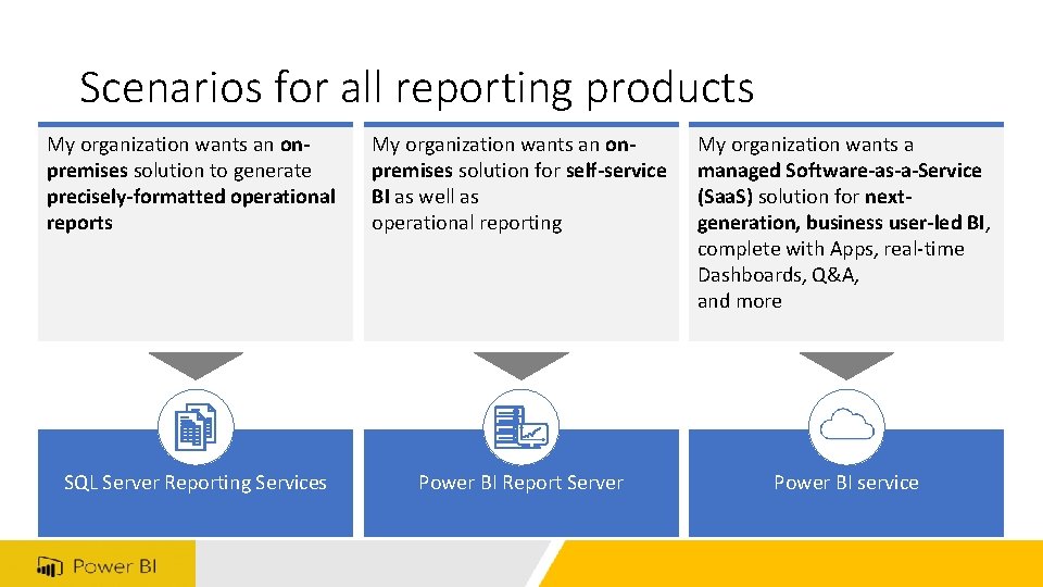 Scenarios for all reporting products My organization wants an onpremises solution to generate precisely-formatted