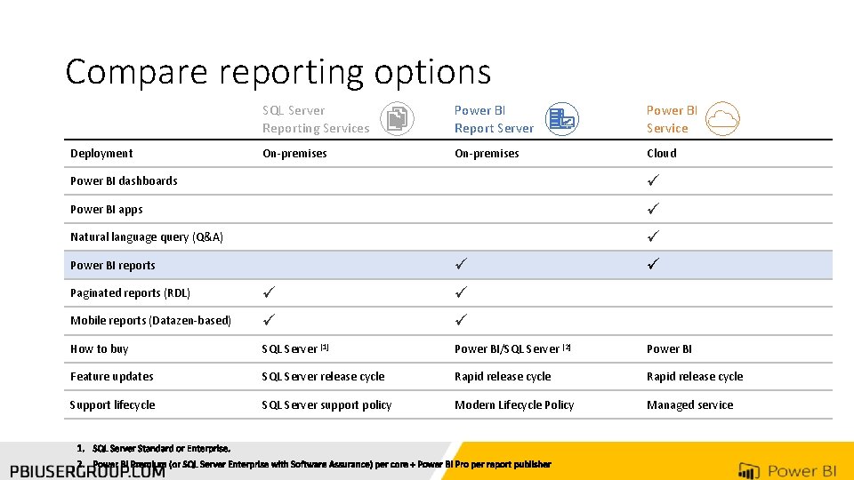 Compare reporting options Deployment SQL Server Reporting Services Power BI Report Server Power BI