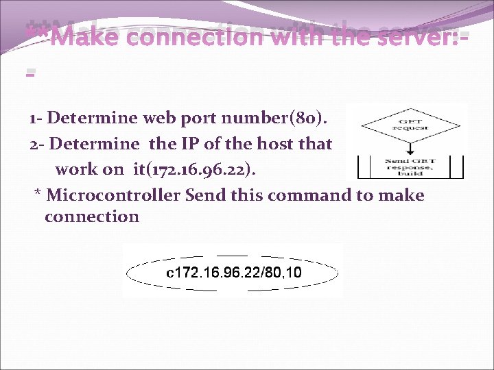 **Make connection with the server: 1 - Determine web port number(80). 2 - Determine **Make connection with the server: 1 - Determine web port number(80). 2 - Determine