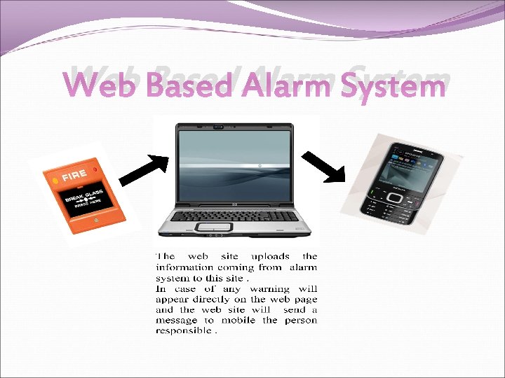 Web Based Alarm System Web Based Alarm System