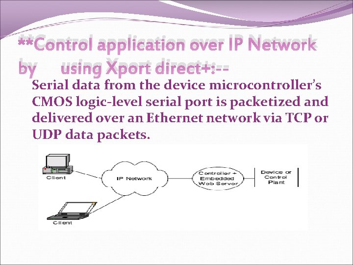 **Control application over IP Network by using Xport direct+: -- Serial data from the **Control application over IP Network by using Xport direct+: -- Serial data from the