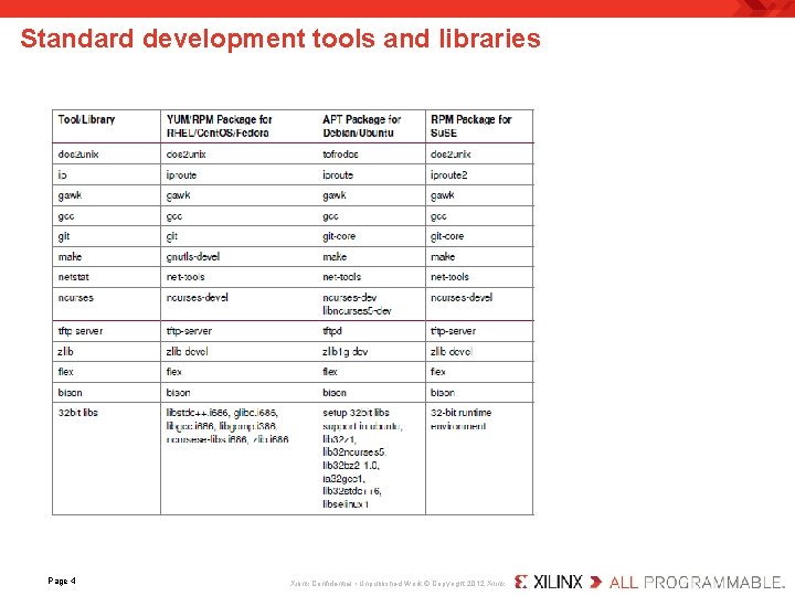Standard development tools and libraries Page 4 Xilinx Confidential • Unpublished Work © Copyright