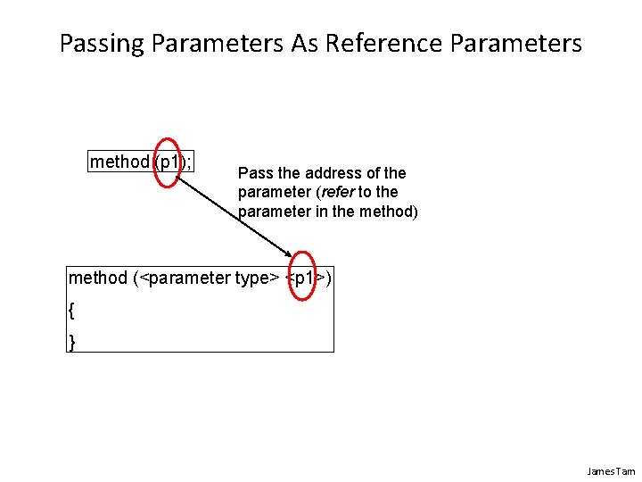 Passing Parameters As Reference Parameters method (p 1); Pass the address of the parameter Passing Parameters As Reference Parameters method (p 1); Pass the address of the parameter