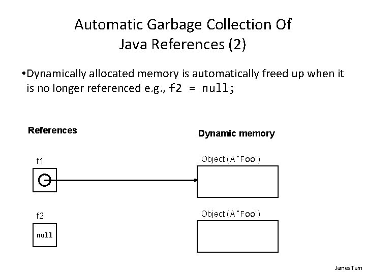 Automatic Garbage Collection Of Java References (2) • Dynamically allocated memory is automatically freed Automatic Garbage Collection Of Java References (2) • Dynamically allocated memory is automatically freed