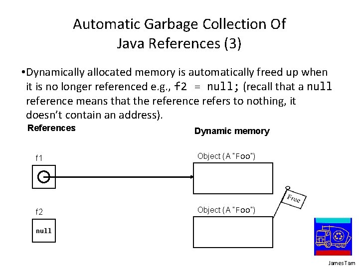 Automatic Garbage Collection Of Java References (3) • Dynamically allocated memory is automatically freed Automatic Garbage Collection Of Java References (3) • Dynamically allocated memory is automatically freed