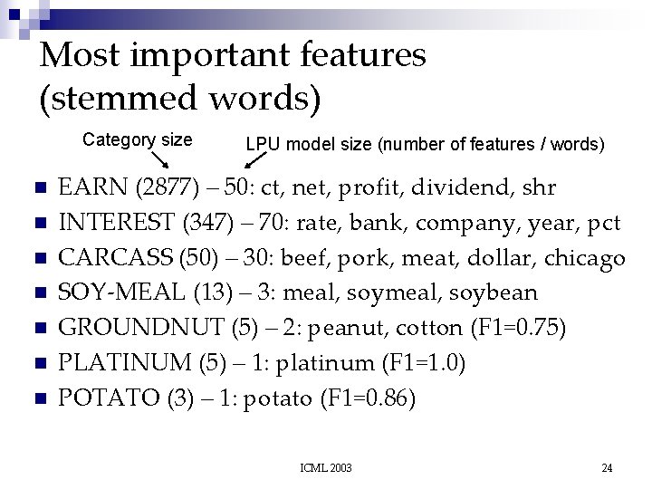 Most important features (stemmed words) Category size n n n n LPU model size