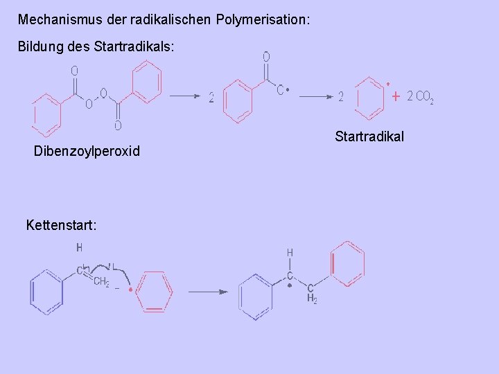Mechanismus der radikalischen Polymerisation: Bildung des Startradikals: Dibenzoylperoxid Kettenstart: Startradikal 