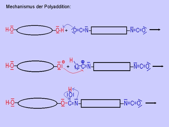 Mechanismus der Polyaddition: 