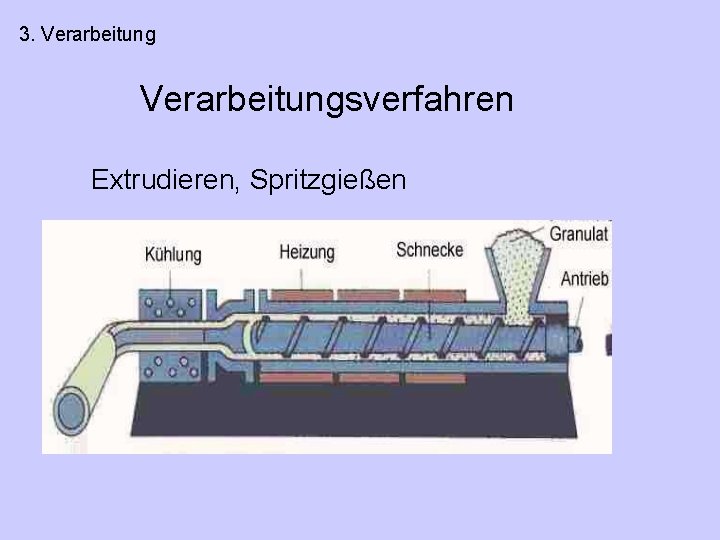 3. Verarbeitungsverfahren Extrudieren, Spritzgießen 