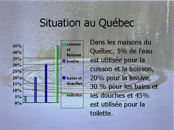 Situation au Québec Dans les maisons du Québec, 5% de l’eau est utilisée pour