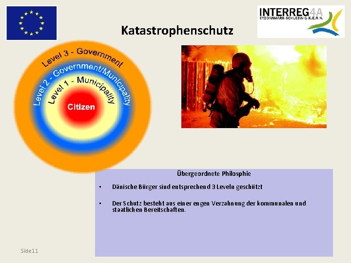 Katastrophenschutz Übergeordnete Philosphie Side 11 • Dänische Bürger sind entsprechend 3 Leveln geschützt •