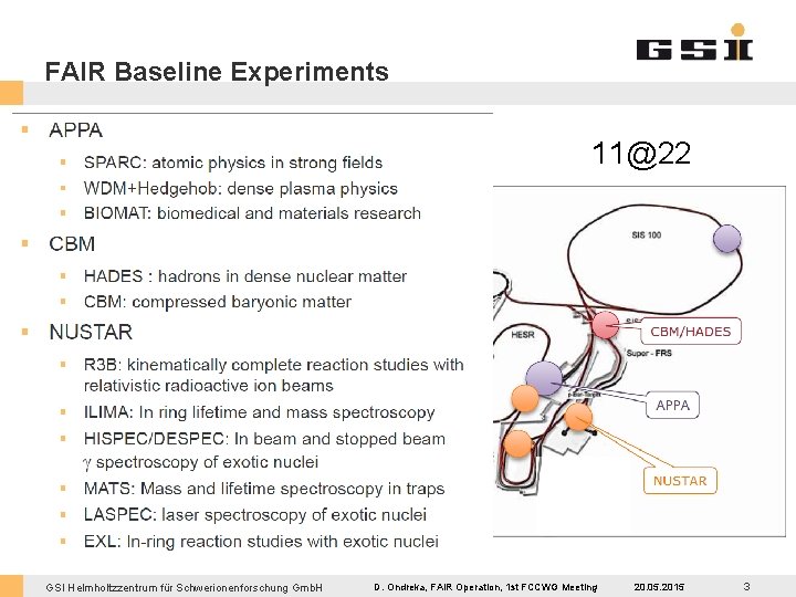 FAIR Baseline Experiments 11@22 GSI Helmholtzzentrum für Schwerionenforschung Gmb. H D. Ondreka, FAIR Operation,