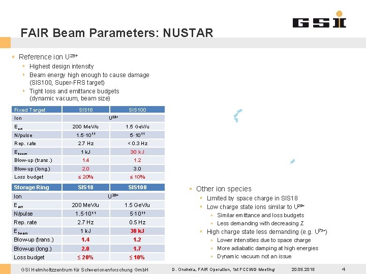 FAIR Beam Parameters: NUSTAR § Reference ion U 28+ § Highest design intensity §