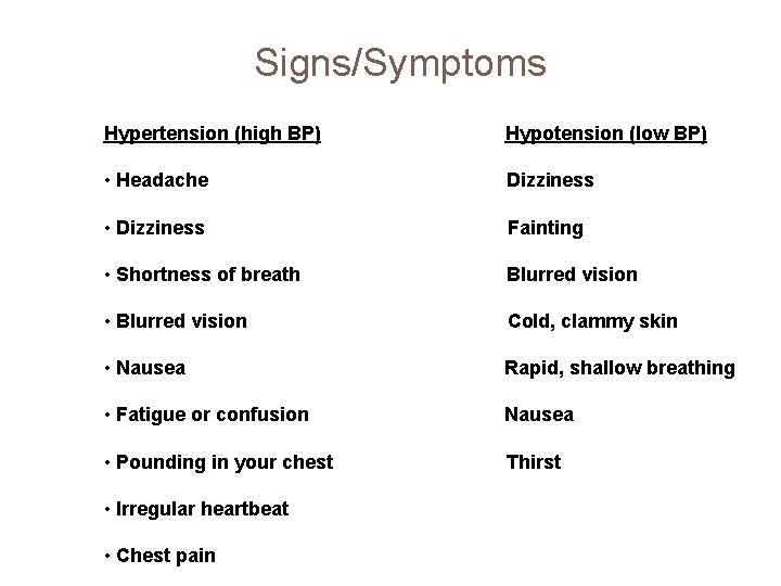 Signs/Symptoms Hypertension (high BP) Hypotension (low BP) • Headache Dizziness • Dizziness Fainting •