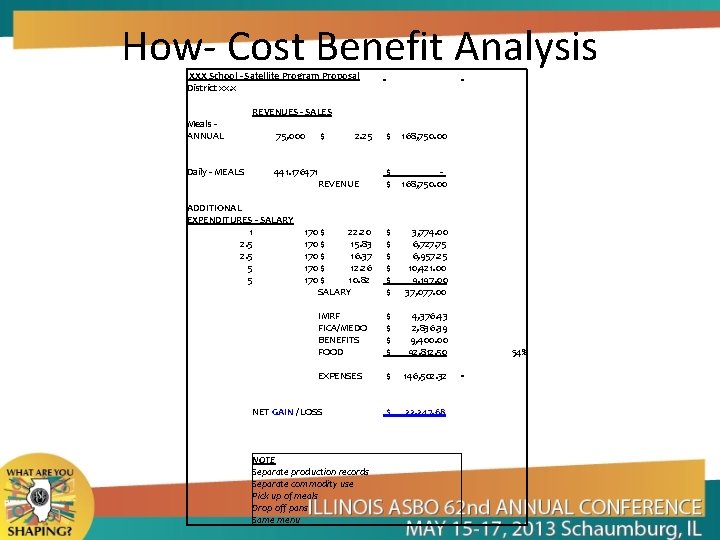 How- Cost Benefit Analysis XXX School - Satellite Program Proposal District xx. x Meals