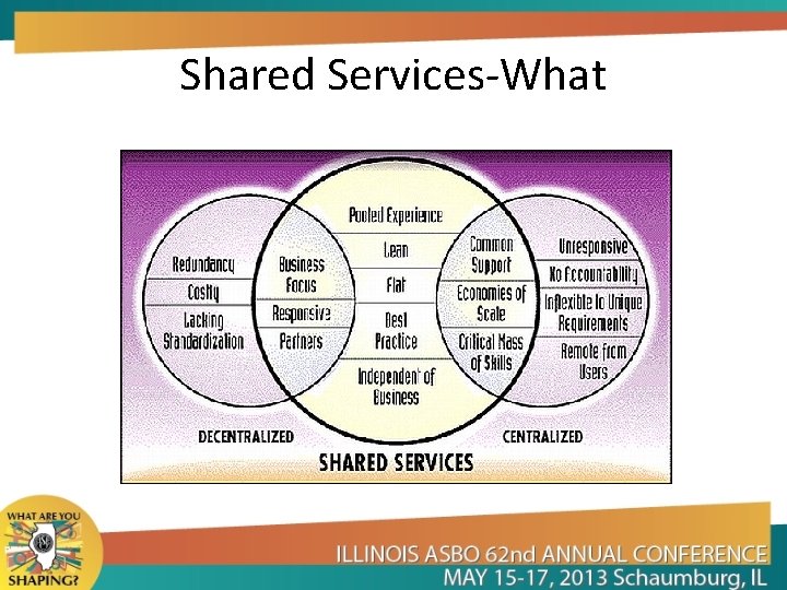 Shared Services-What 