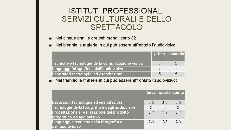 ISTITUTI PROFESSIONALI SERVIZI CULTURALI E DELLO SPETTACOLO ■ Nei cinque anni le ore settimanali