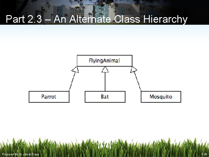 Part 2. 3 – An Alternate Class Hierarchy Prepared By Dr Jamal Zraqo 1 Part 2. 3 – An Alternate Class Hierarchy Prepared By Dr Jamal Zraqo 1