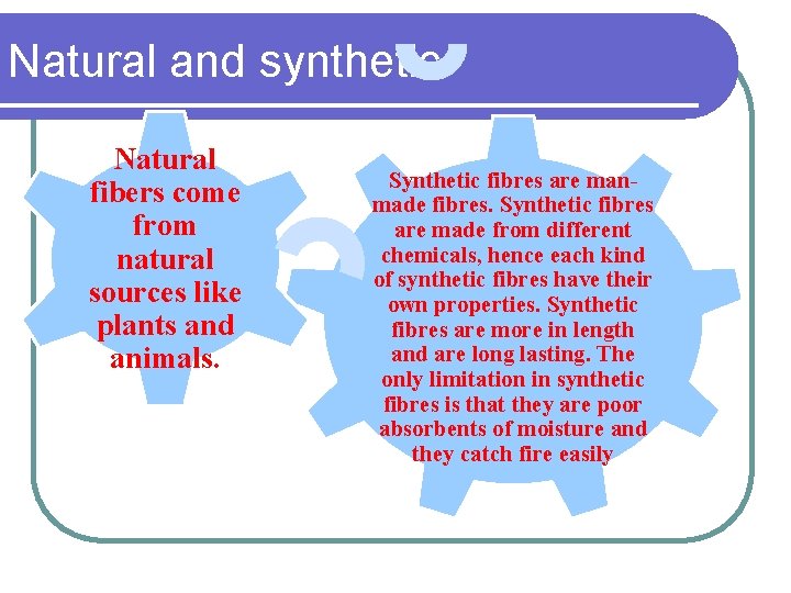 Natural and synthetic Natural fibers come from natural sources like plants and animals. Synthetic