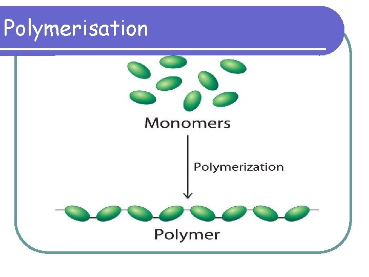 Polymerisation 