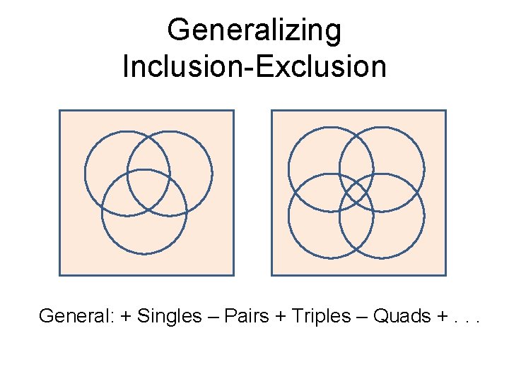 Generalizing Inclusion-Exclusion General: + Singles – Pairs + Triples – Quads +. . .