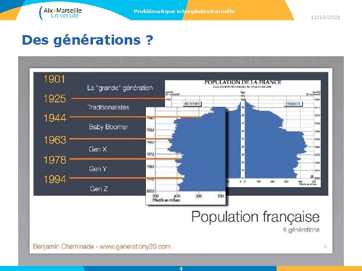 Problématique intergénérationnelle Des générations ? 4 12/18/2021 