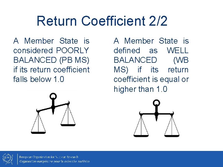 Return Coefficient 2/2 A Member State is considered POORLY BALANCED (PB MS) if its