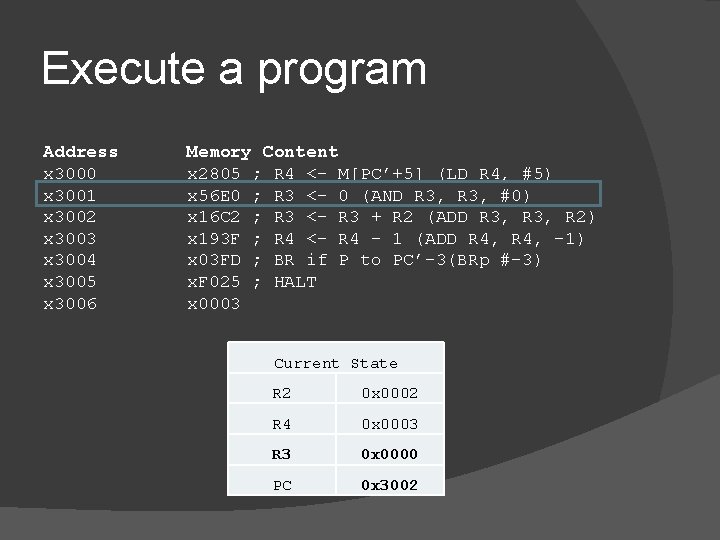 Execute a program Address x 3000 x 3001 x 3002 x 3003 x 3004